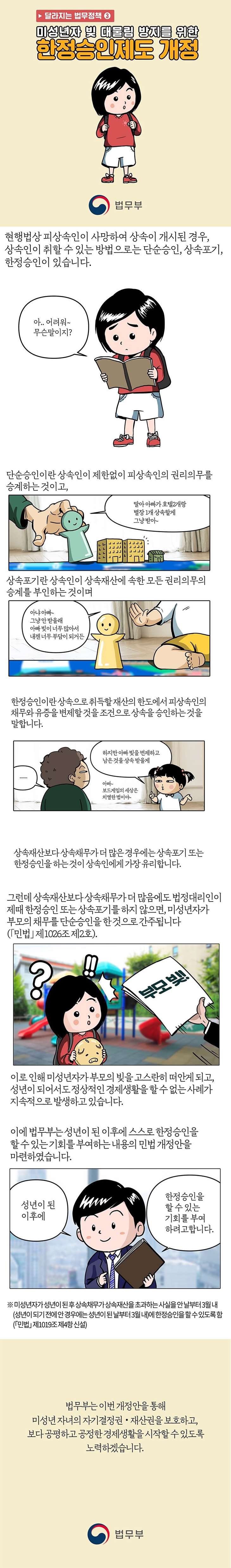 달라지는 법무정책- 한정승인제도 개정 게시물의 첨부 이미지 1